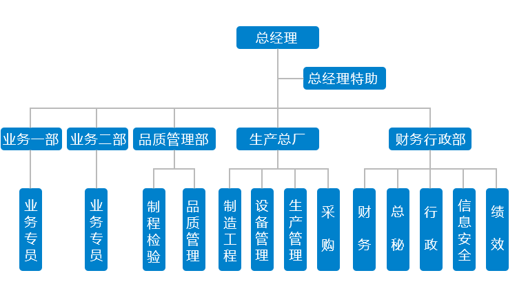 組織架構(gòu).gif